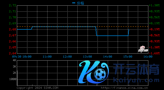 百世集团第四季度营收92.554亿元 同比由盈转亏